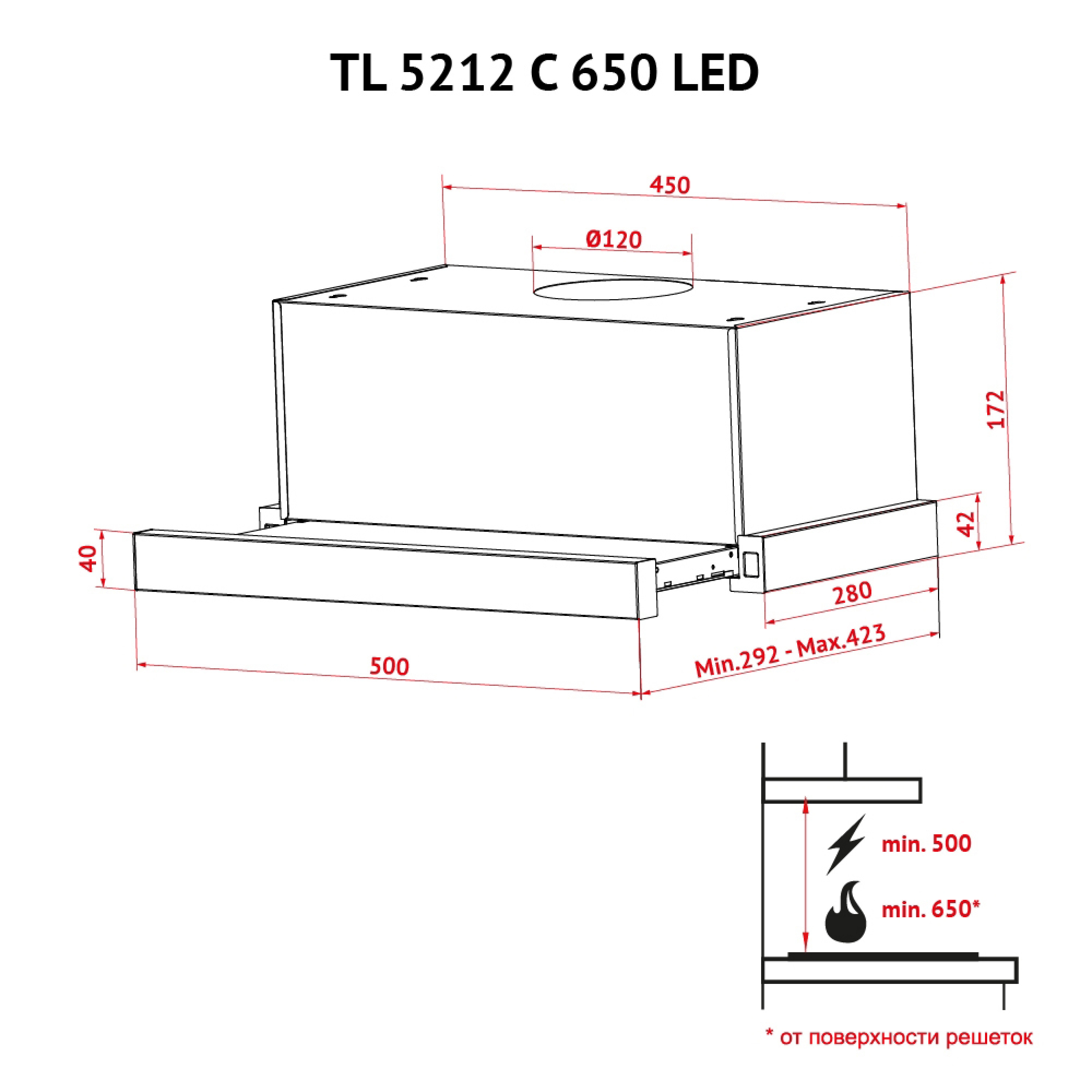 Витяжка телескопічна Perfelli TL 5212 C S/I 650 LED - зображення 15